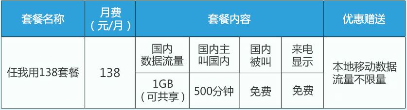移动电信联通哪个套餐不限流量,移动联通电信哪家套餐好
