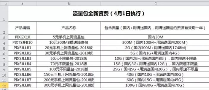 2019年移动免费流量包现在有效吗,移动有哪些实惠的通用流量包