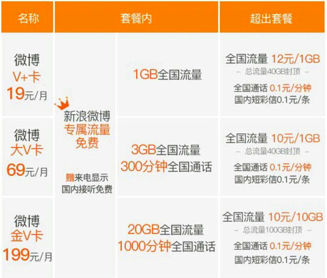 免费通话时间长的套餐,手机通话套餐推荐