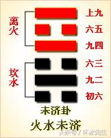 易经中男女感情的卦,易经家庭卦