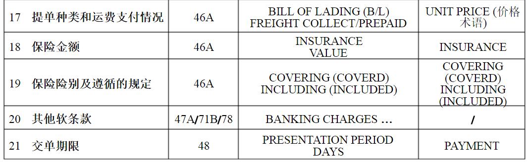 跟单信用证审证到期日地点,国际贸易中信用证的审证要求