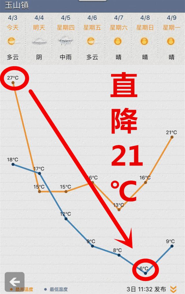 鏄嗗北澶ц穼,鏄嗗北涓嬭穼