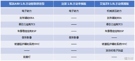 骏派a50的车身安全性怎么样,骏派a50和艾瑞泽5选哪个好