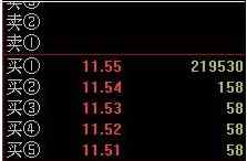 一文看懂庄家操纵股价,一文看懂期货盘口