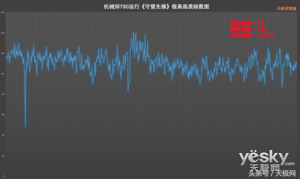 机械师t90笔记本测评,机械师t90plus9代i7游戏测评