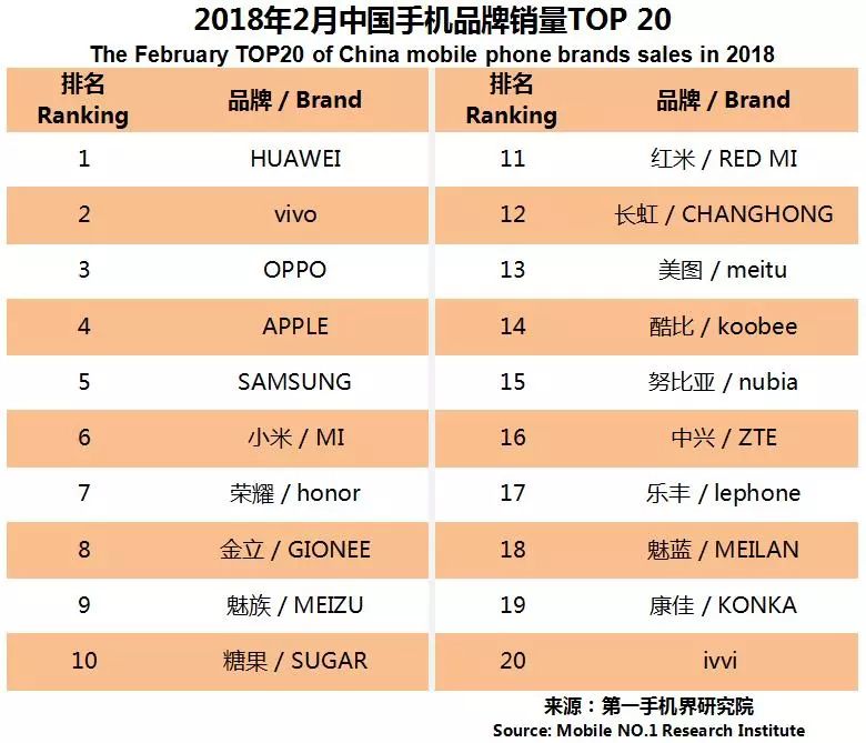 最新手机市场分析,6月中国市场手机出货排名
