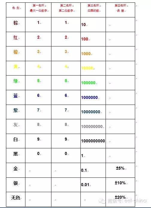 免费色环电阻识别软件,五环色环电阻识别方法