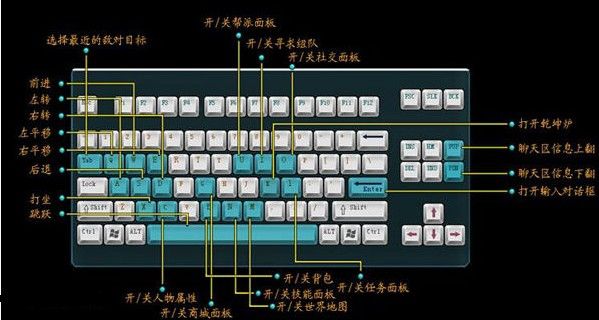 没有键盘鼠标如何用键盘操作电脑,如何不靠鼠标就能操作电脑