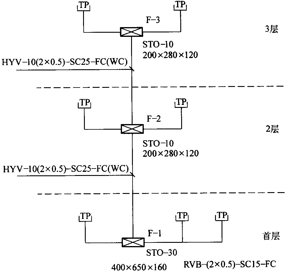 弱电工程施工图纸识图教程全套,弱电智能化图纸识图全集教程视频