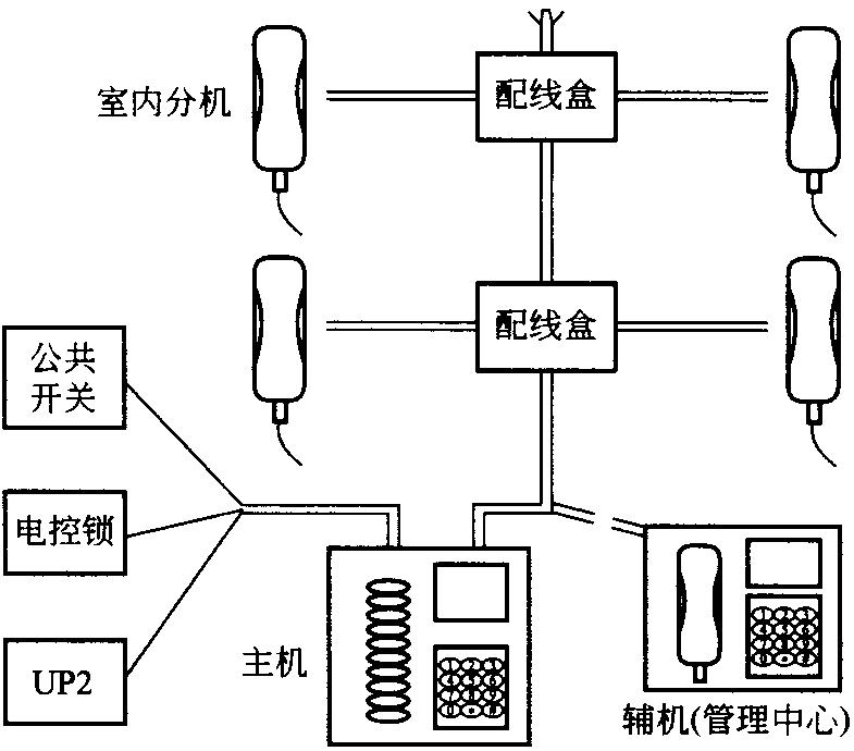 弱电工程施工图纸识图教程全套,弱电智能化图纸识图全集教程视频