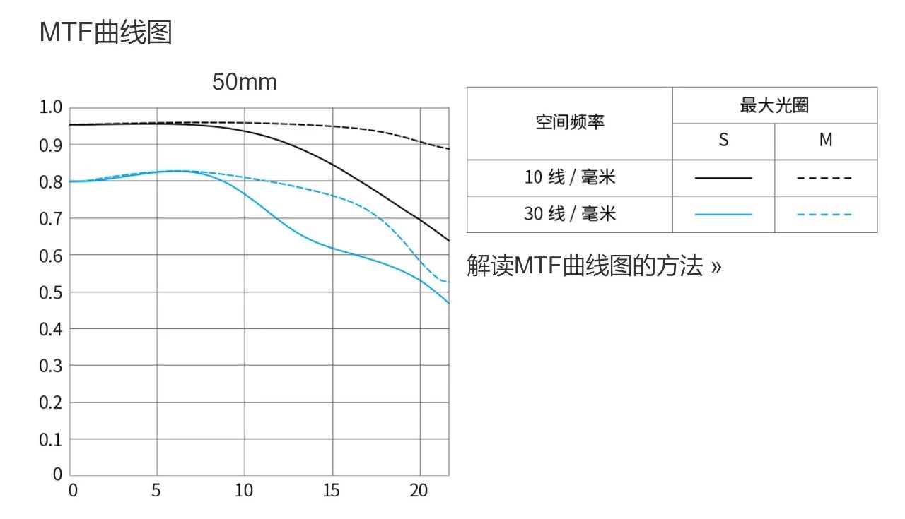 佳能rf100400镜头测评,佳能rf501.4人像评测