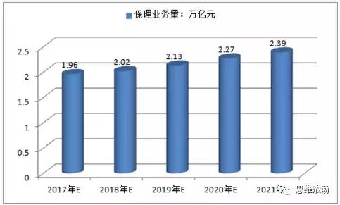 中国保理发展状况,国内保理行业现状