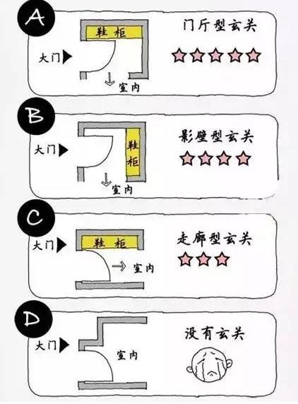 新房装修设计方案细节,房屋设计如何量装修尺寸