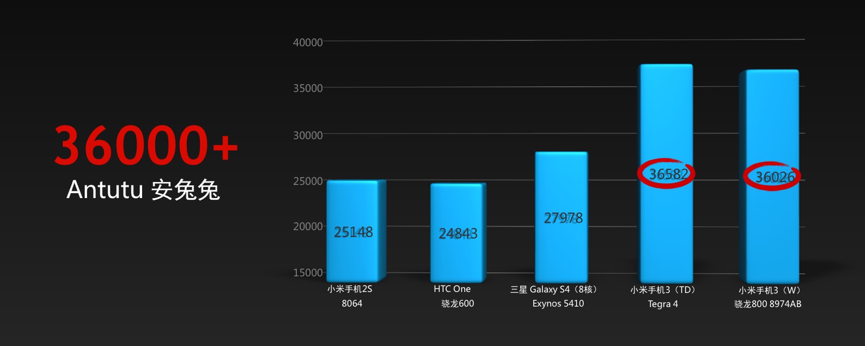 小米为发烧而生广告歌曲,小米为发烧而生广告视频