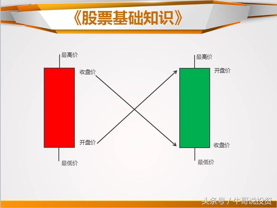 日本蜡烛图老版好还是新版好,日本蜡烛图交易技术分析