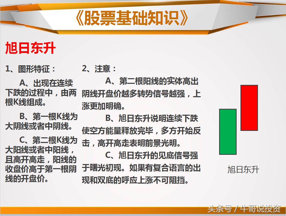 日本蜡烛图老版好还是新版好,日本蜡烛图交易技术分析