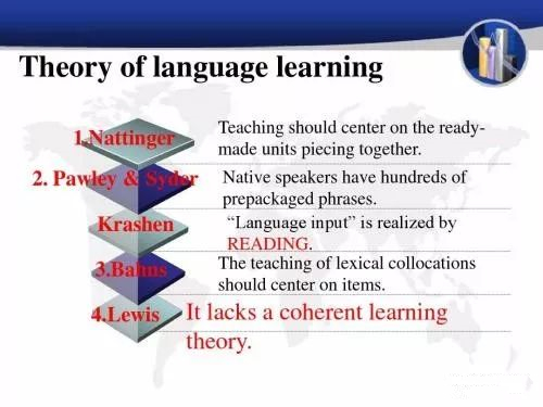 如何提高背英语单词的效率,英语单词怎么背最快最有效