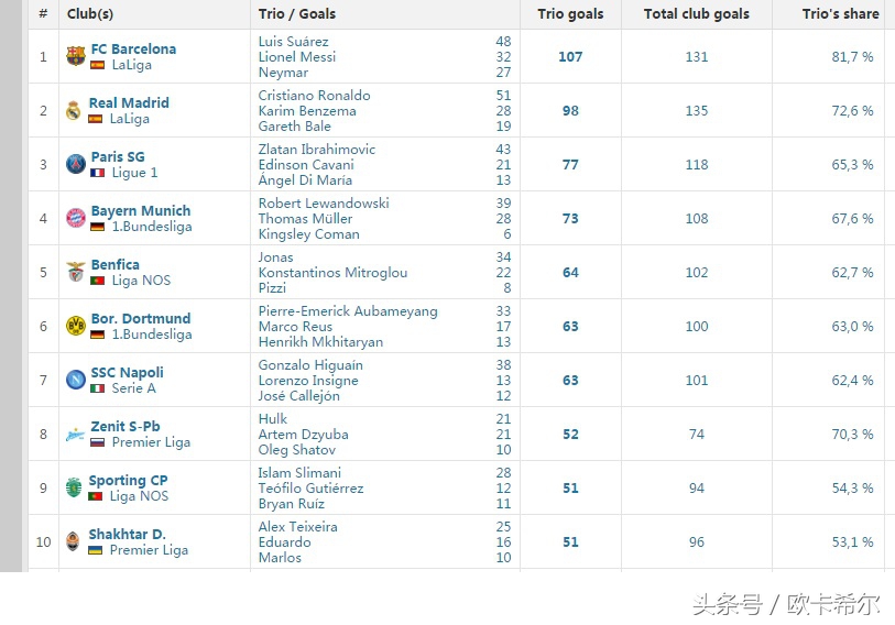 史上最强msn组合,最强msn组合有谁