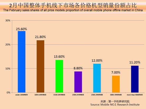 2023千元机市场销量排行榜,千元机第一名热销榜
