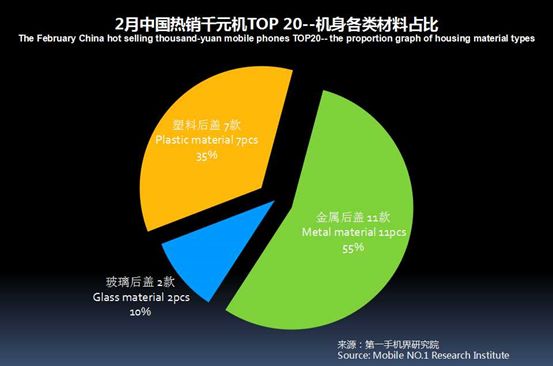 2023千元机销量排行榜,今年下半年千元机销量排名