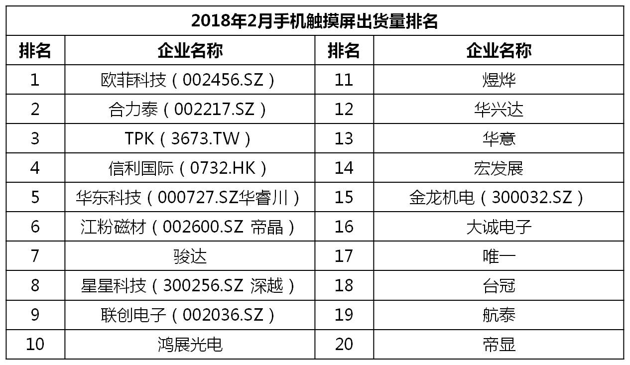 2023千元机销量排行榜,今年下半年千元机销量排名