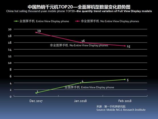 性价比高的千元机分析,2021年畅销千元机排名
