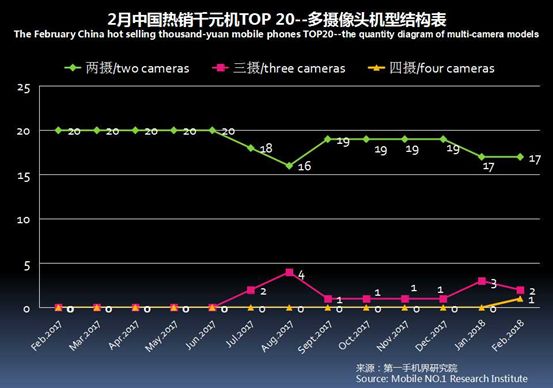 性价比高的千元机分析,2021年畅销千元机排名