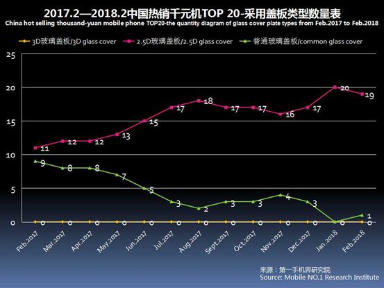 2023千元机销量排行榜,今年下半年千元机销量排名