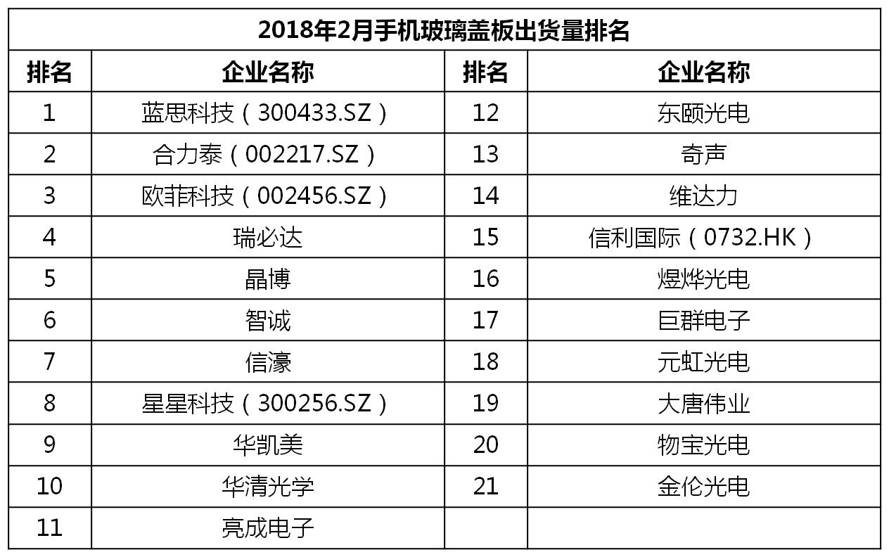 2023千元机市场销量排行榜,千元机第一名热销榜