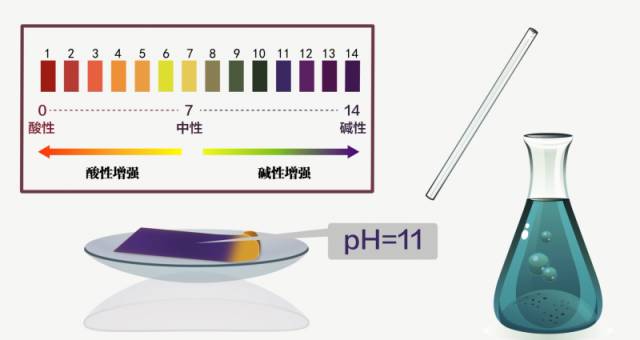 水的电离和溶液ph值的计算知识点,ph值的计算试题