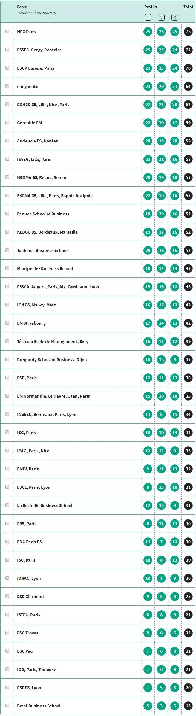 法国高商是什么,法国高商
