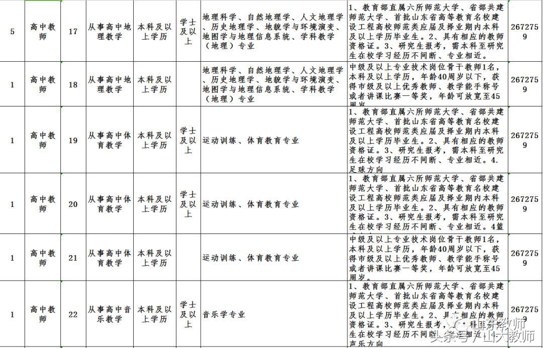 德州第一中学教师名单,德州一中2023年招老师第一批