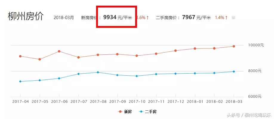 速看小区,柳州房价最新价格表