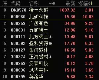 鐭嚎鑲＄エ棰勮璁剧疆,涓偂棰勮鎬庝箞璁剧疆