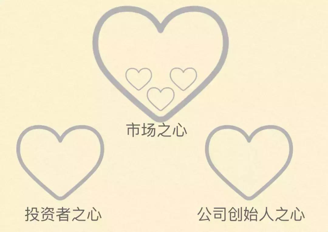 如何建立投资框架,简单的投资框架