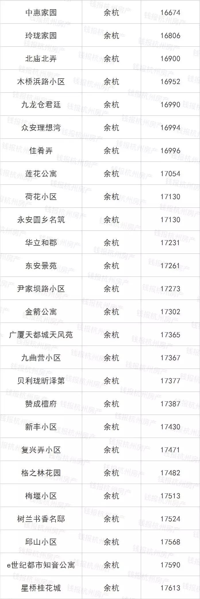 摇号之前必须得有指标吗,摇号买房如何知道房价