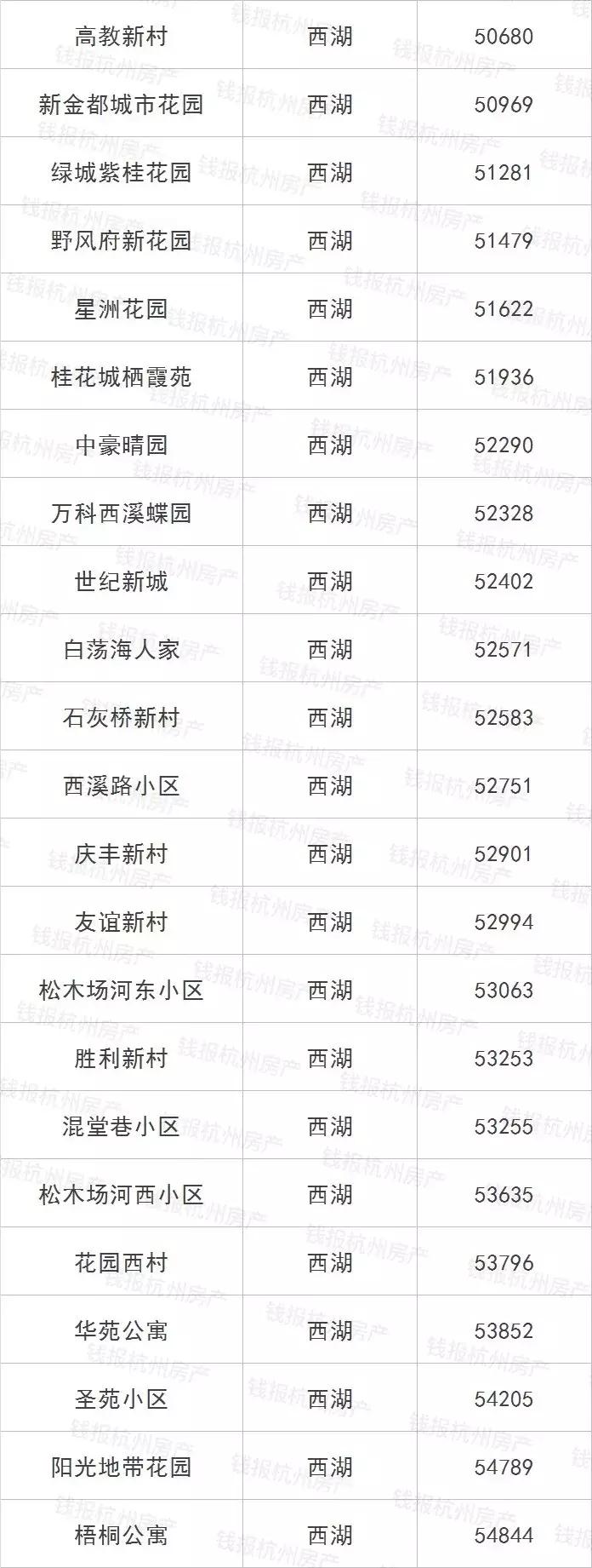 摇号之前必须得有指标吗,摇号买房如何知道房价