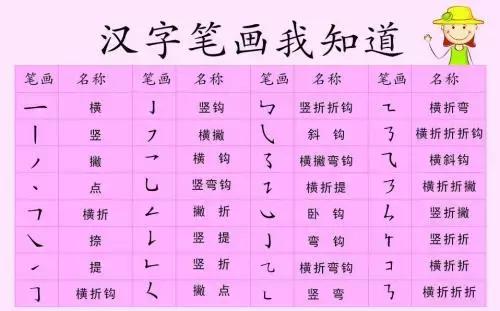 汉字笔顺书写方法与技巧,国家规定的汉字笔顺和名称