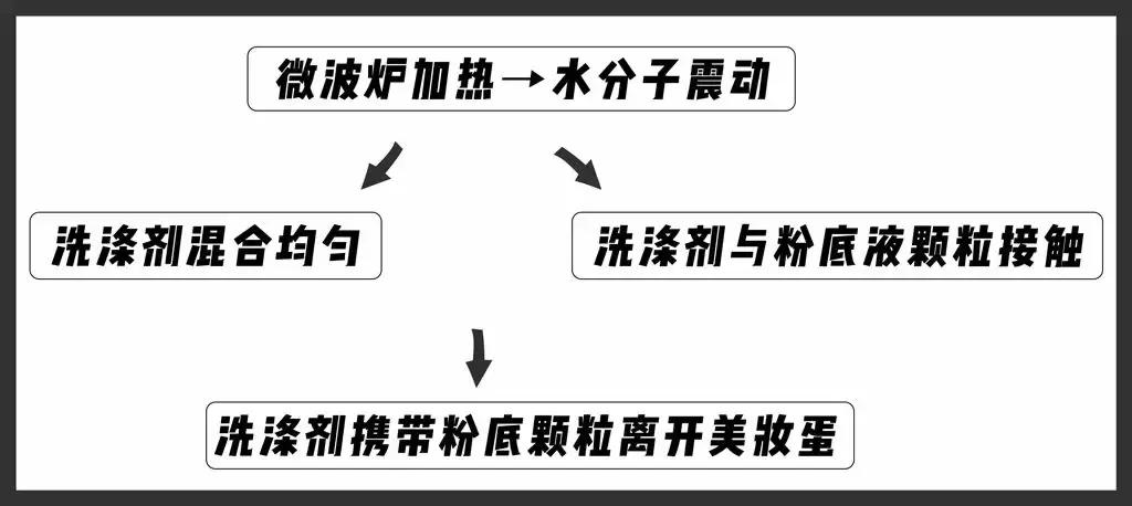 化妆工具多久洗一次,化妆工具怎样清洗