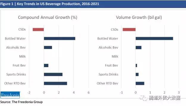 美国行业报告,美国最新零售数据预测公布