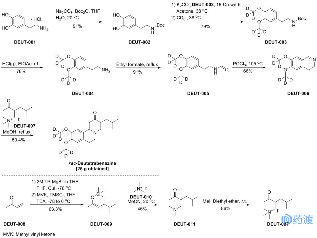 盘点2022年十大顶尖化学前沿研究,近十年新上市药物