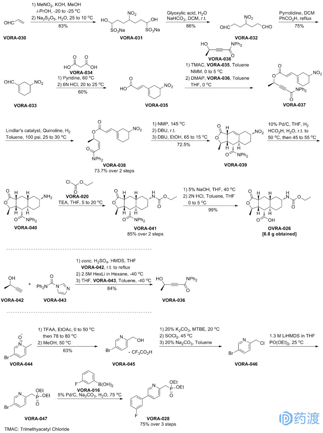 近十年新上市药物介绍,盘点2022年十大顶尖化学前沿研究