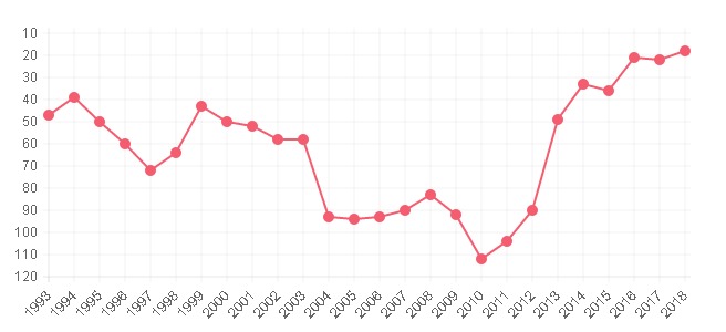 俄罗斯世界杯冰岛半决赛,俄罗斯世界杯冰岛全记录