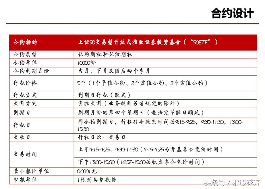 个股期权是期货吗,个股期权都有哪些标的