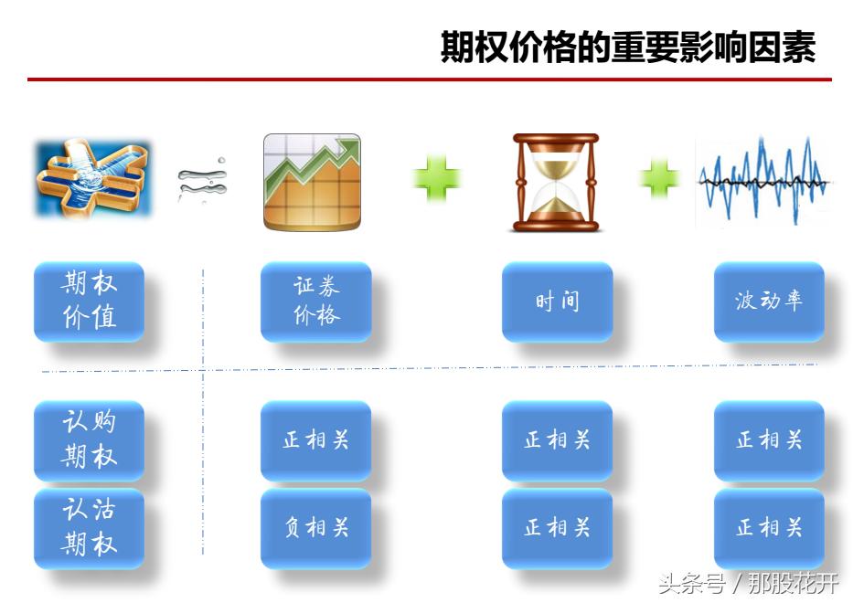 个股期权是期货吗,个股期权都有哪些标的