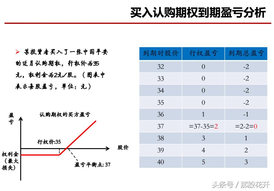 个股期权是期货吗,个股期权都有哪些标的