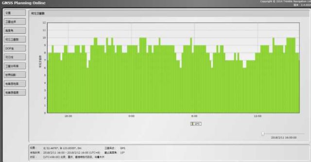 北斗卫星vsgps定位谁强谁弱,北斗vsgps导航对比