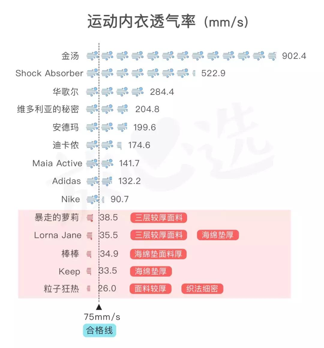 健身女性高级感内衣,健身美背内衣常规款