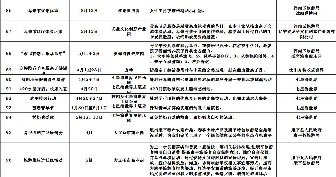 市旅游委副主任闫守祝在市政府新闻办召开的2018中国沈阳春季游