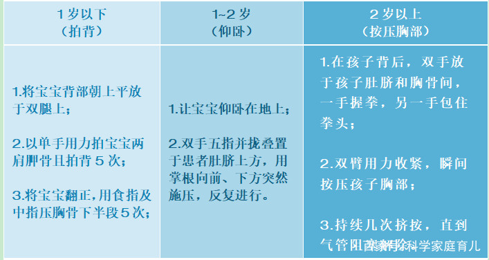 儿童误食火碱受伤,男童误吞火碱